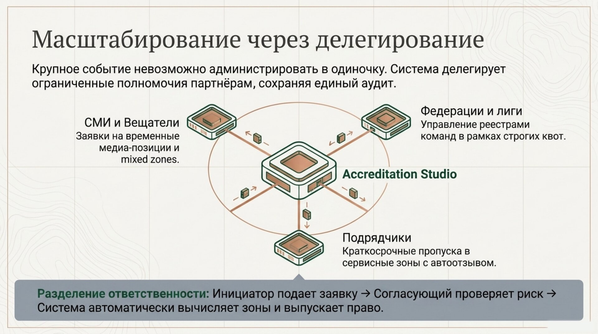 Масштабирование через делегирование в Accreditation Studio
