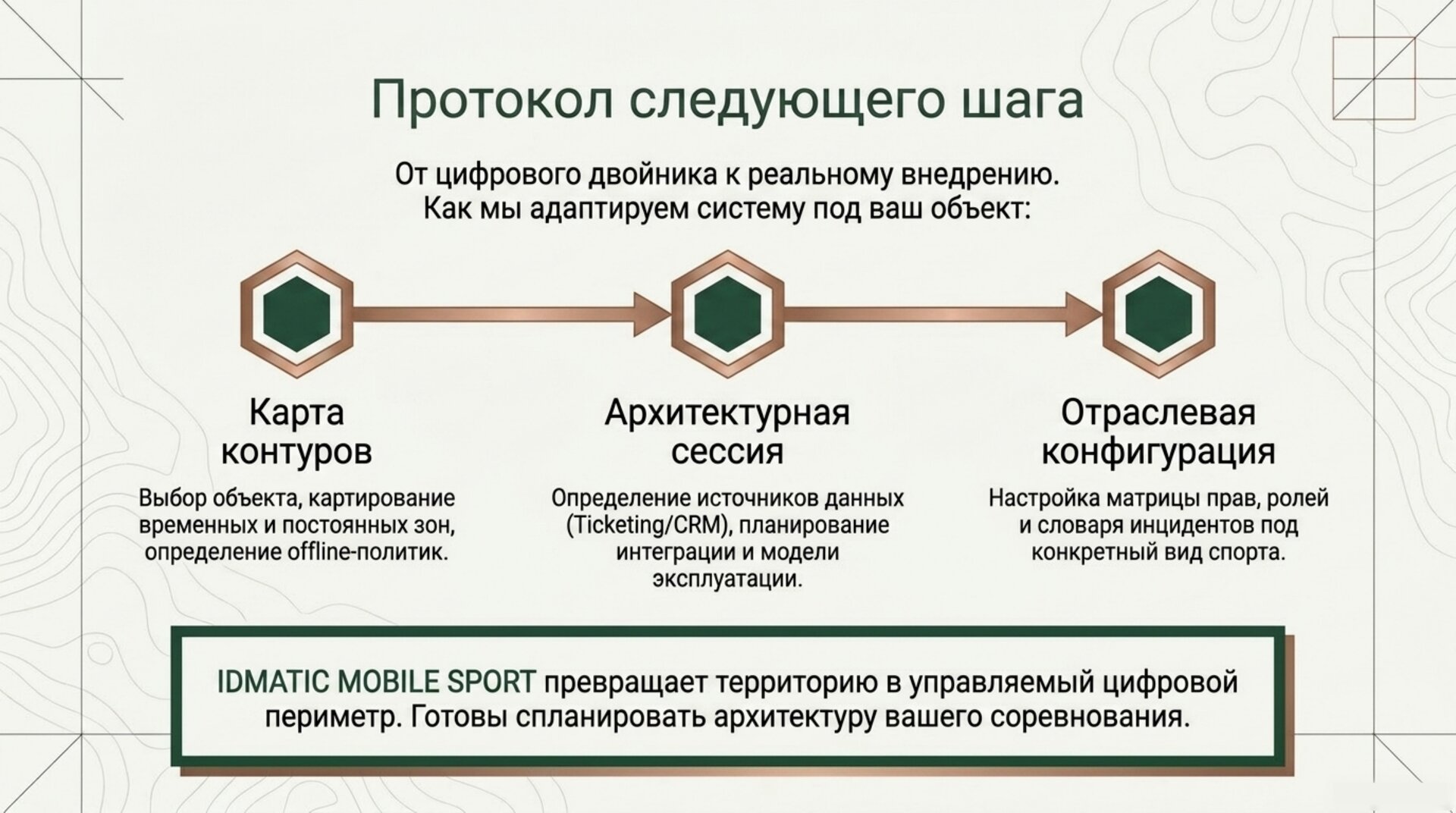 Протокол следующего шага: карта контуров → архитектурная сессия → отраслевая конфигурация