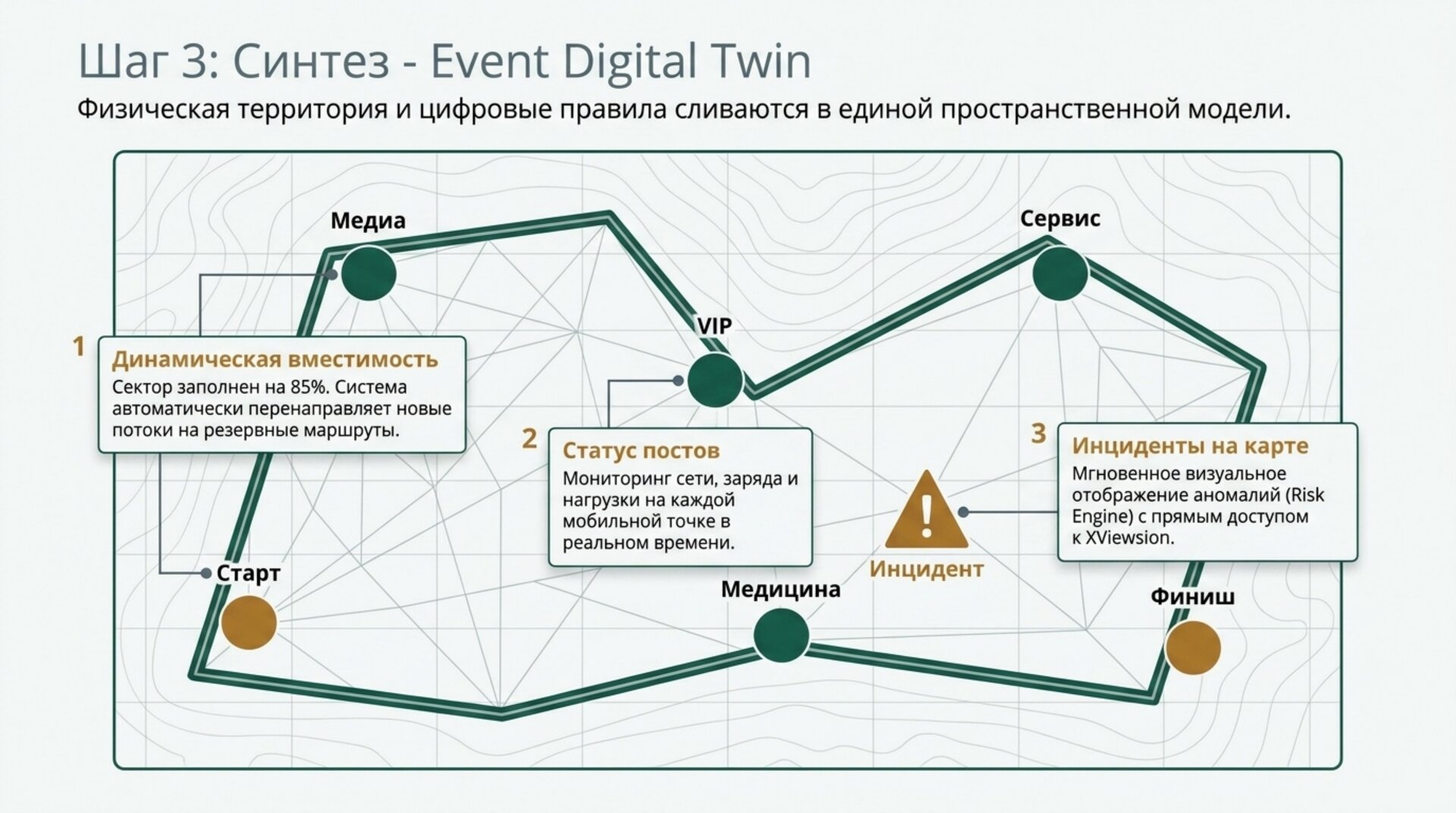 Шаг 3: синтез — Event Digital Twin