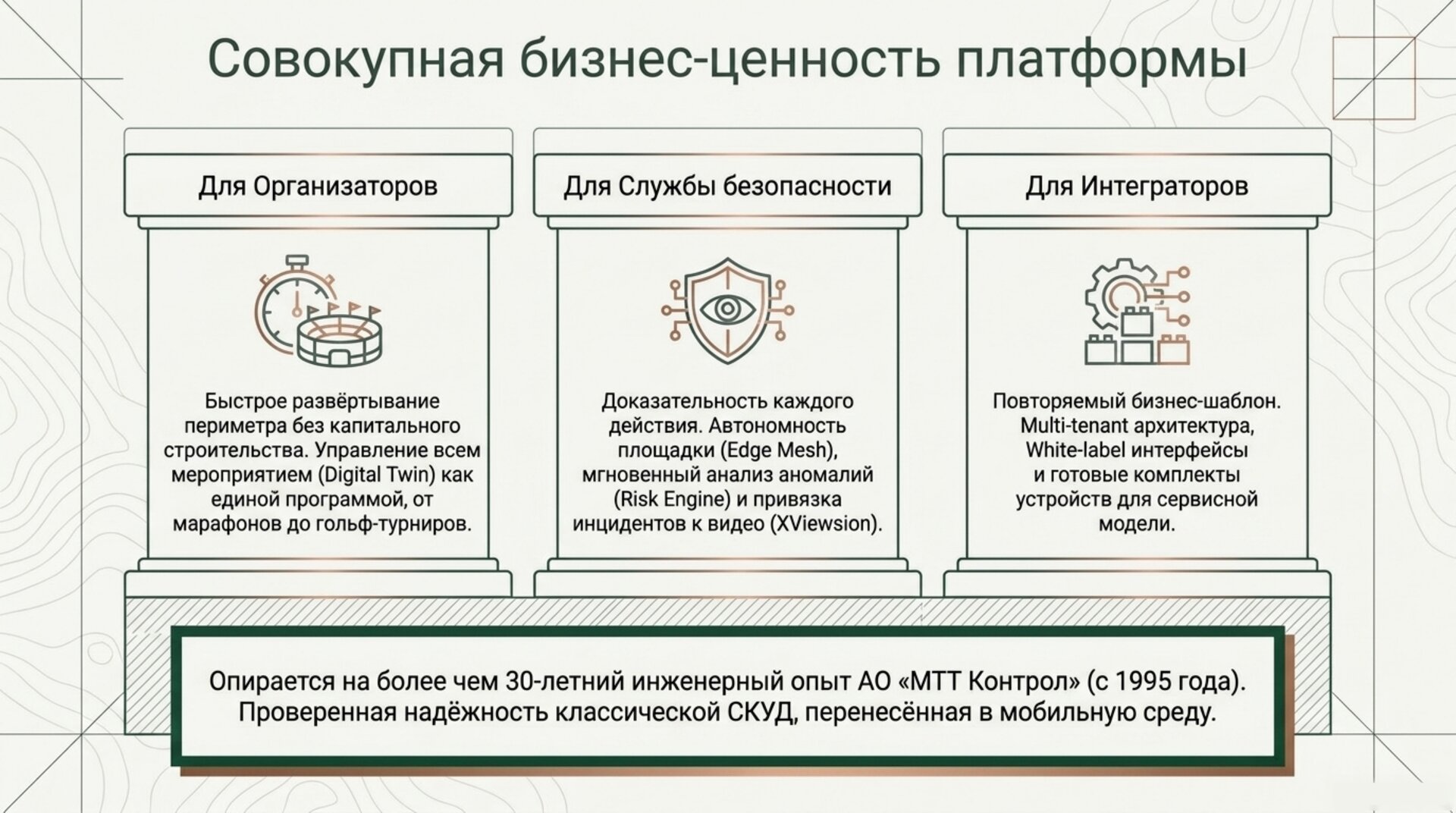 Совокупная бизнес-ценность платформы