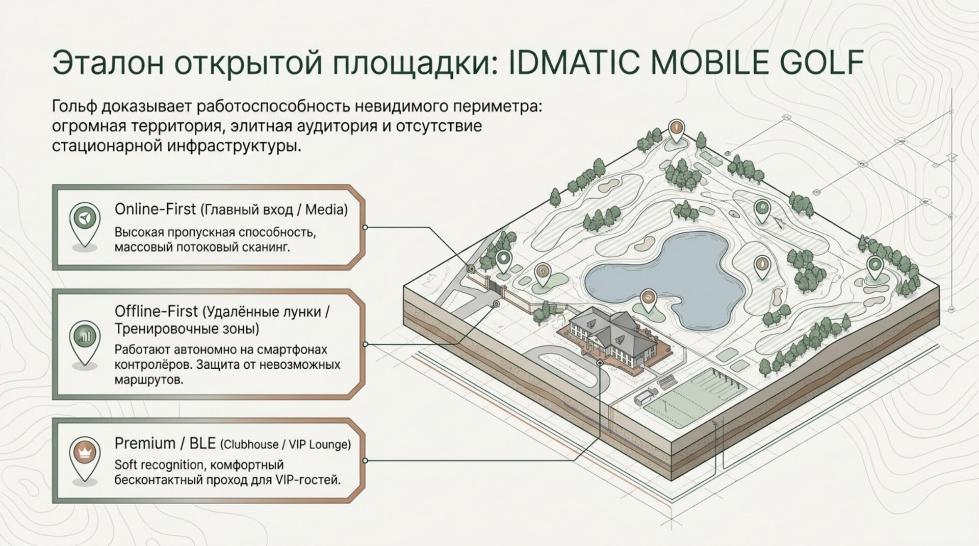 Эталон открытой площадки: IDMATIC MOBILE GOLF