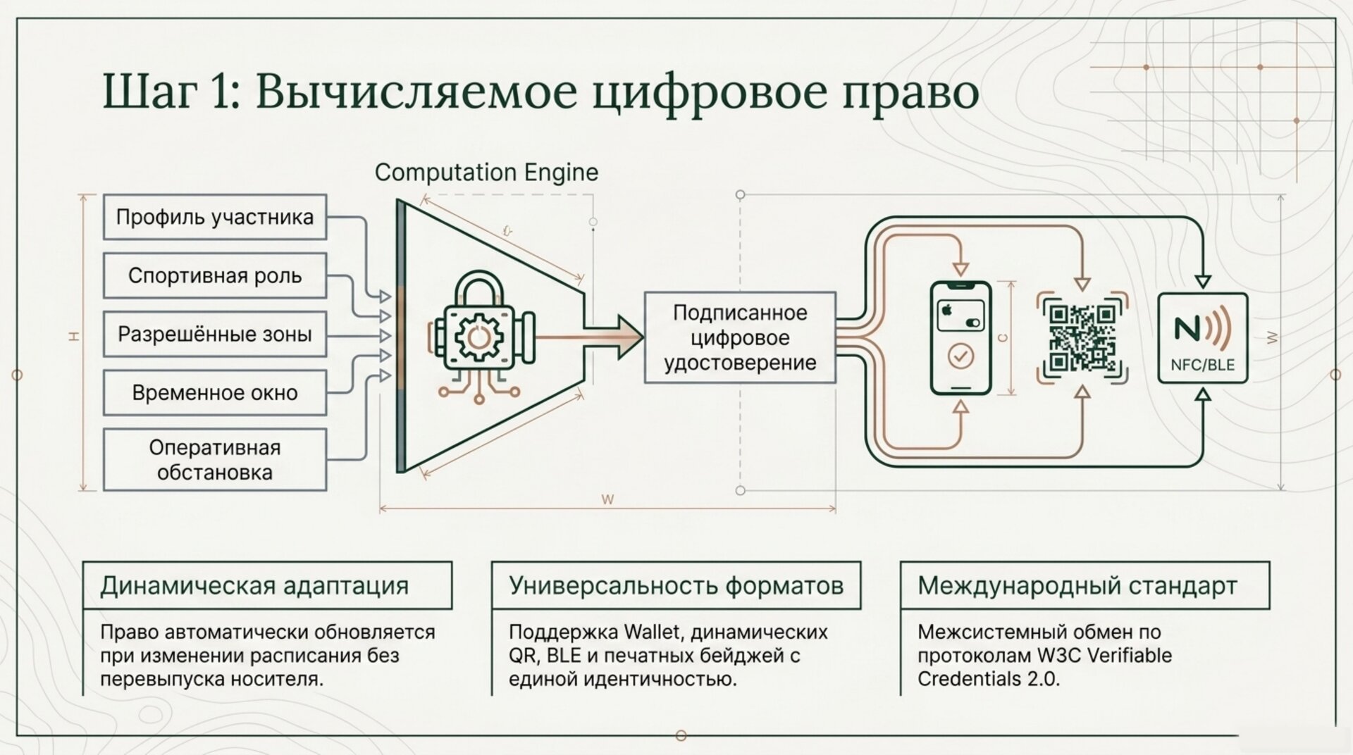 Шаг 1: вычисляемое цифровое право